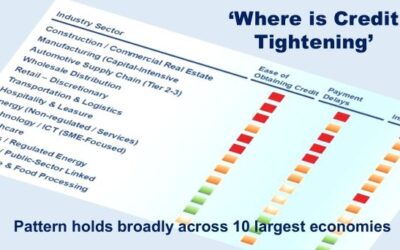 Credit Climate Trends:  Heatmap on ‘Where is Credit Tightening’