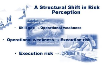 From Skill Gap to Credit Risk: The Next Fault Line in Corporate Assessment