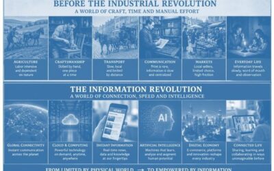 Artificial Intelligence and the Industrialization of Cybercrime